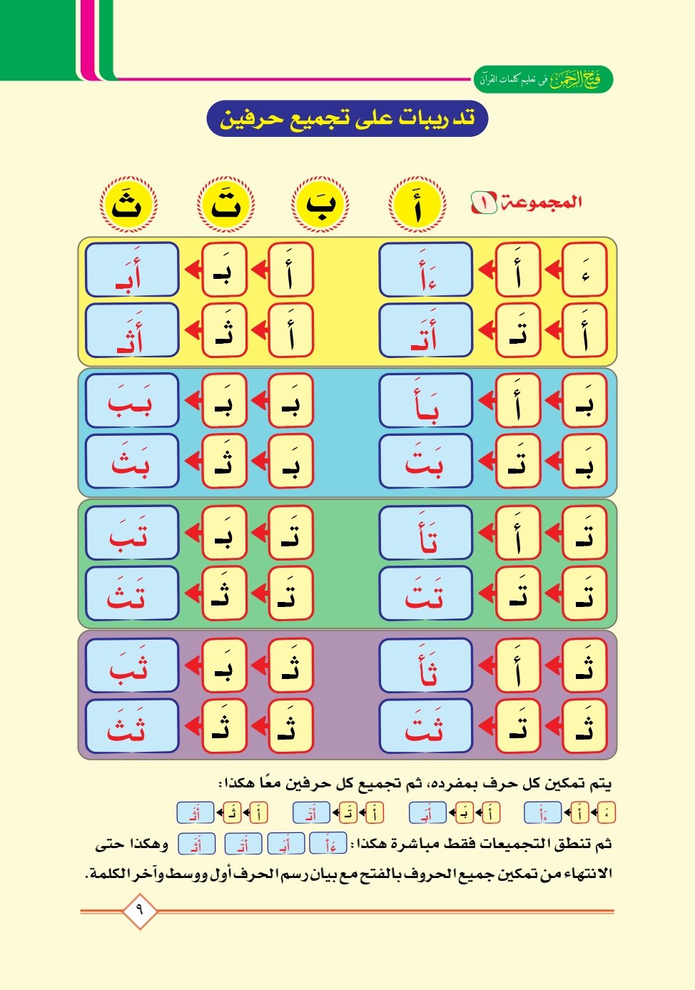 Fath Al-Rahman An Enjoyable Journey in the Gardens of Teaching the Quran