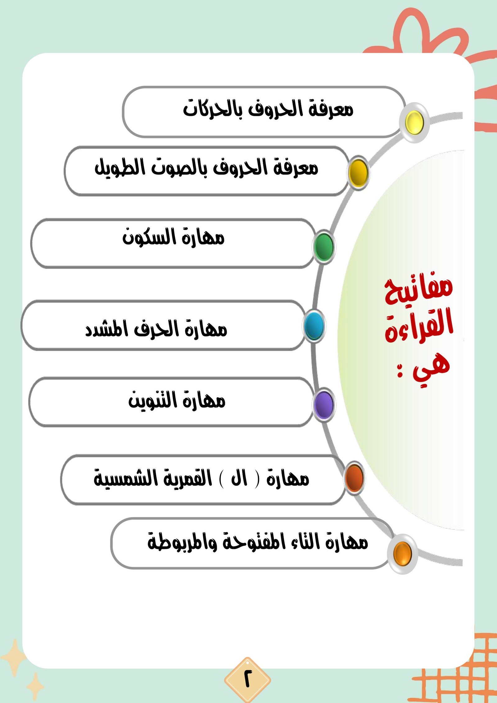 Get Keys to Reading and Writing PDF for kids and Up for free