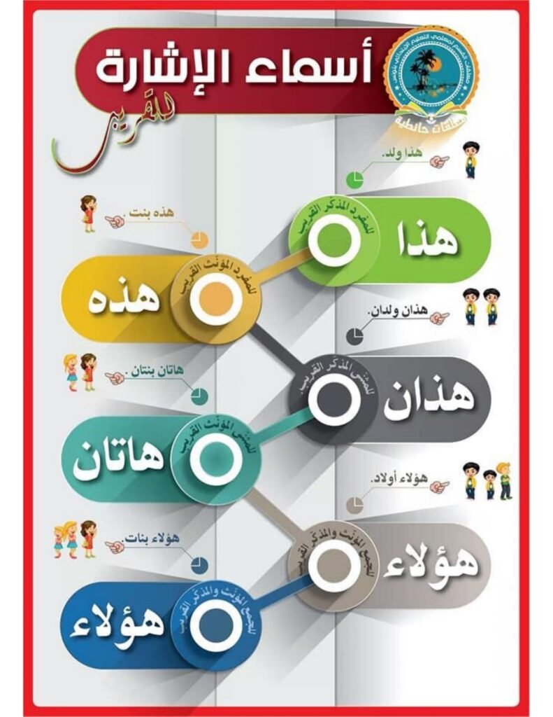 Arabic Grammar Teaching Aids