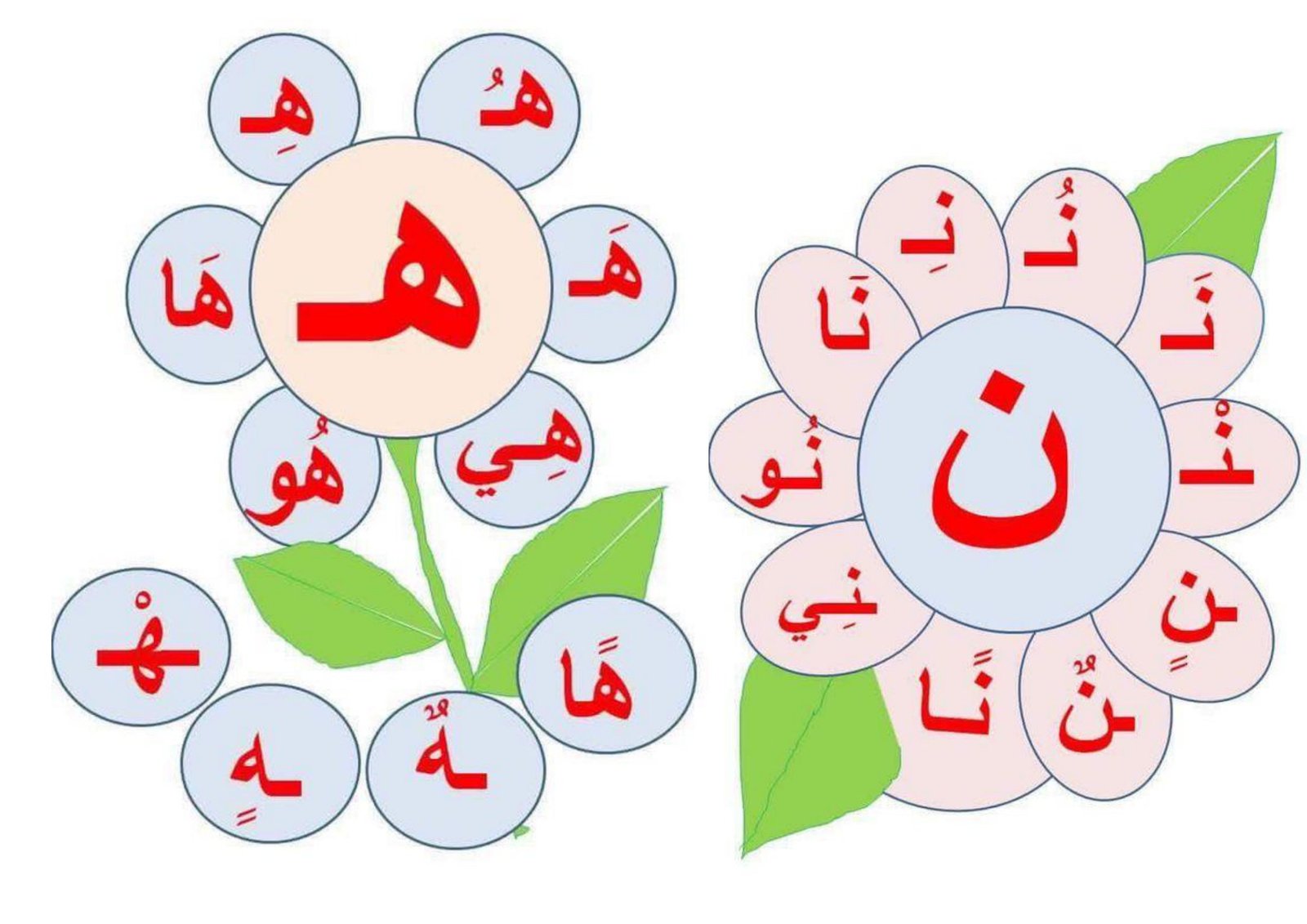 Printable Arabic Alphabet Flashcards