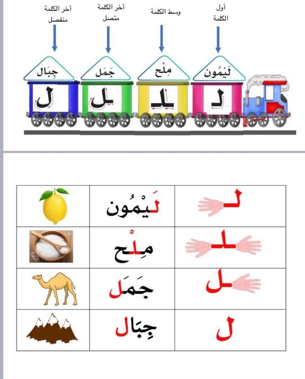 Letter Shape by Word Position