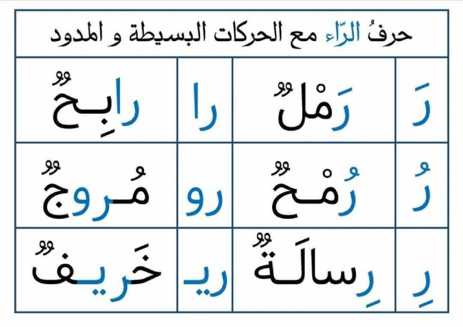 Arabic Letter Vowel Flashcards