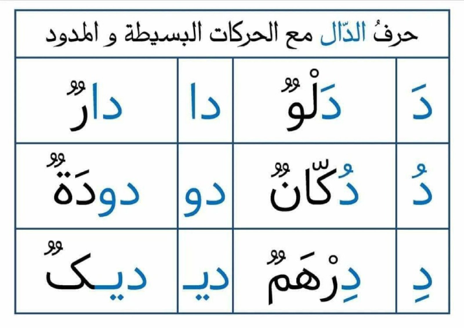 Arabic Letter Vowel Flashcards