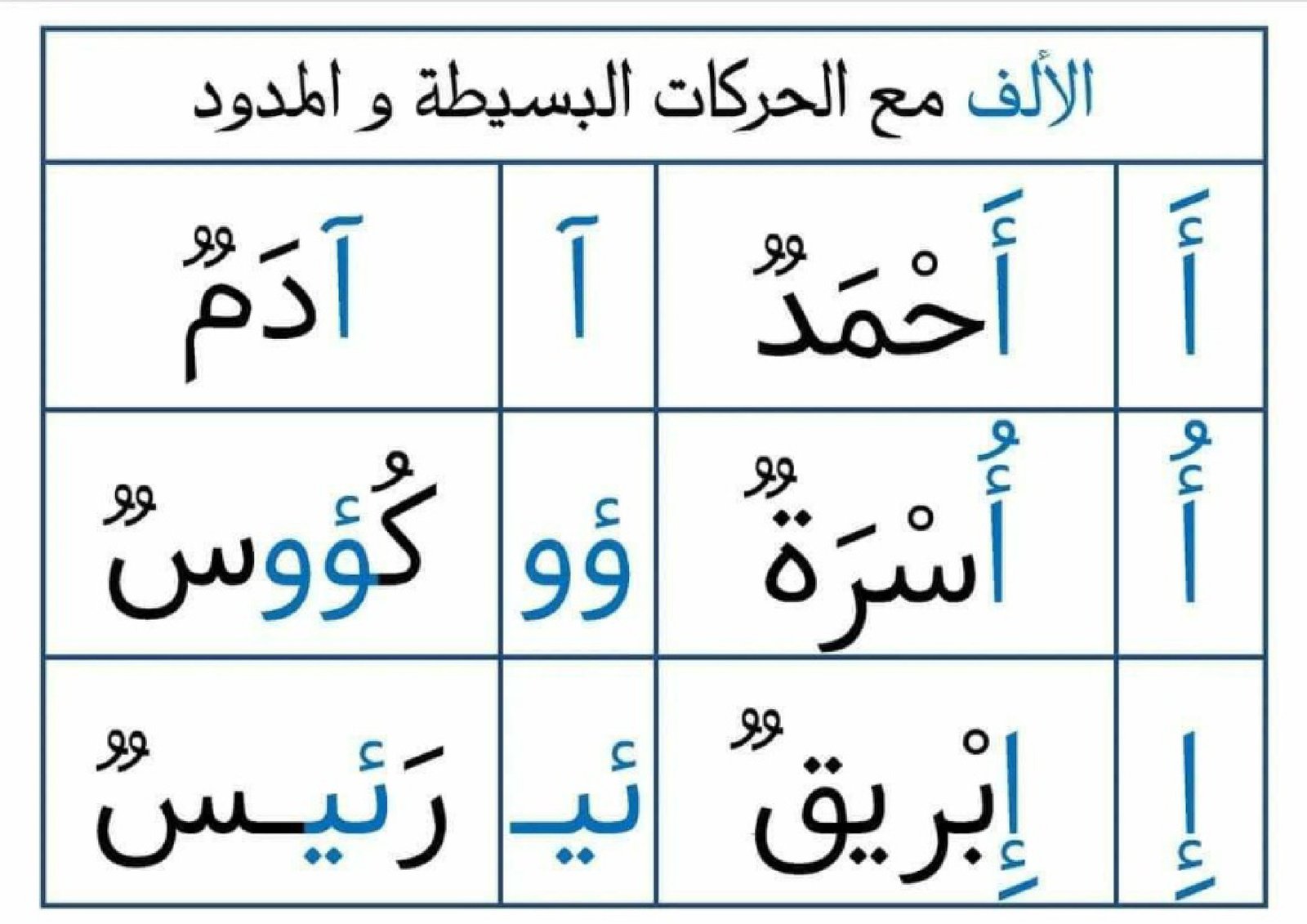 Arabic Letter Vowel Flashcards