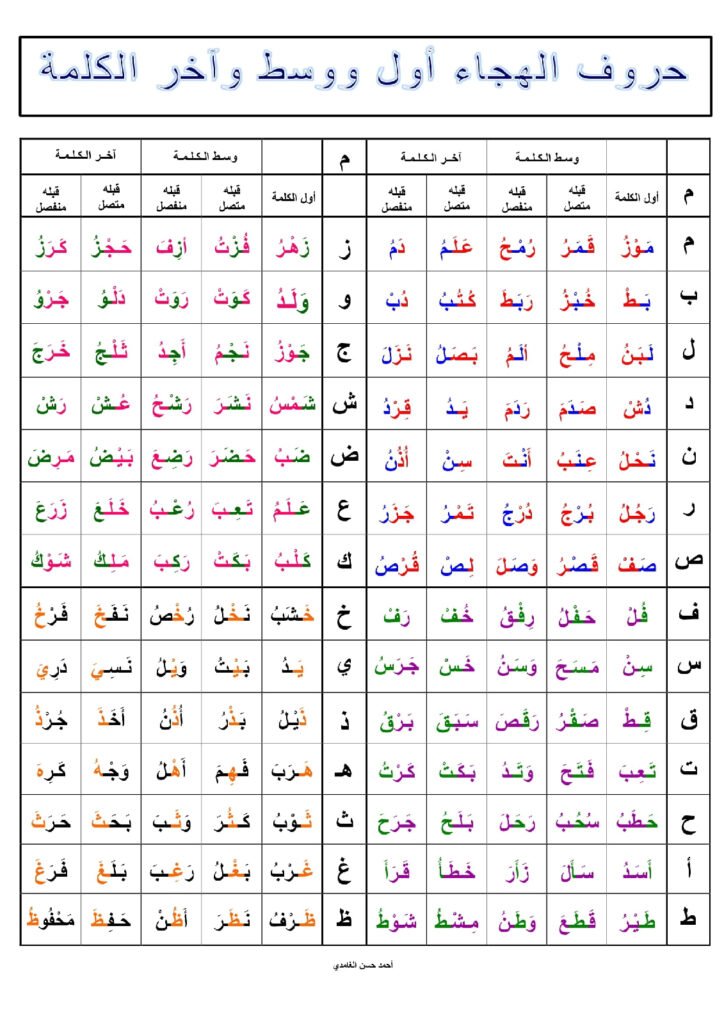Arabic Letters One-Page Reference Chart