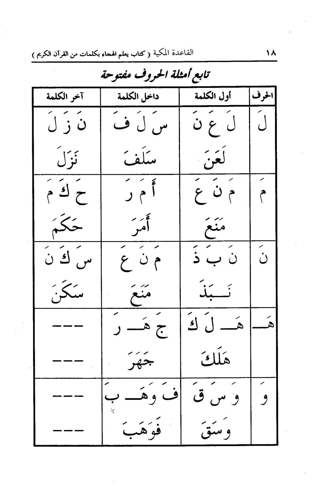 Al-Qaidah Al-Makkiyah Worksheets