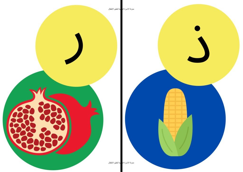 Arabic Alphabet Flashcards with Pictures PDF