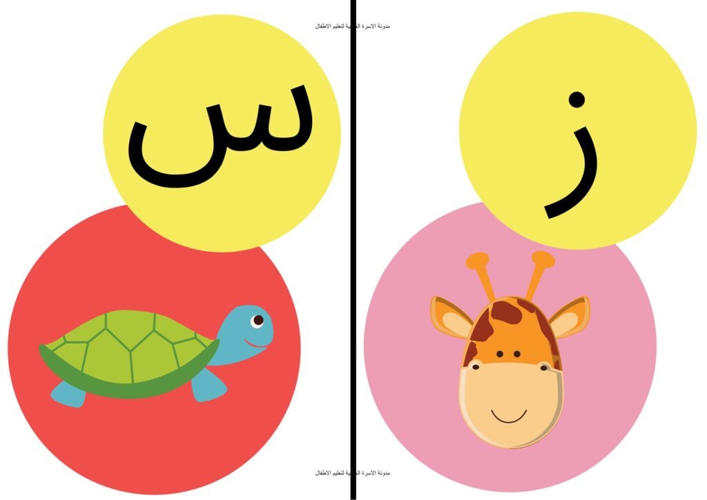 Arabic Alphabet Flashcards with Pictures PDF