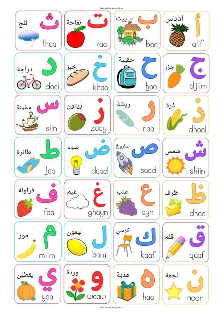 Arabic Alphabet Poster with Words PDF