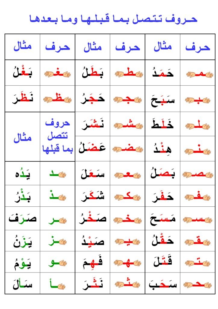 Arabic Connected and Separate Letters Worksheets