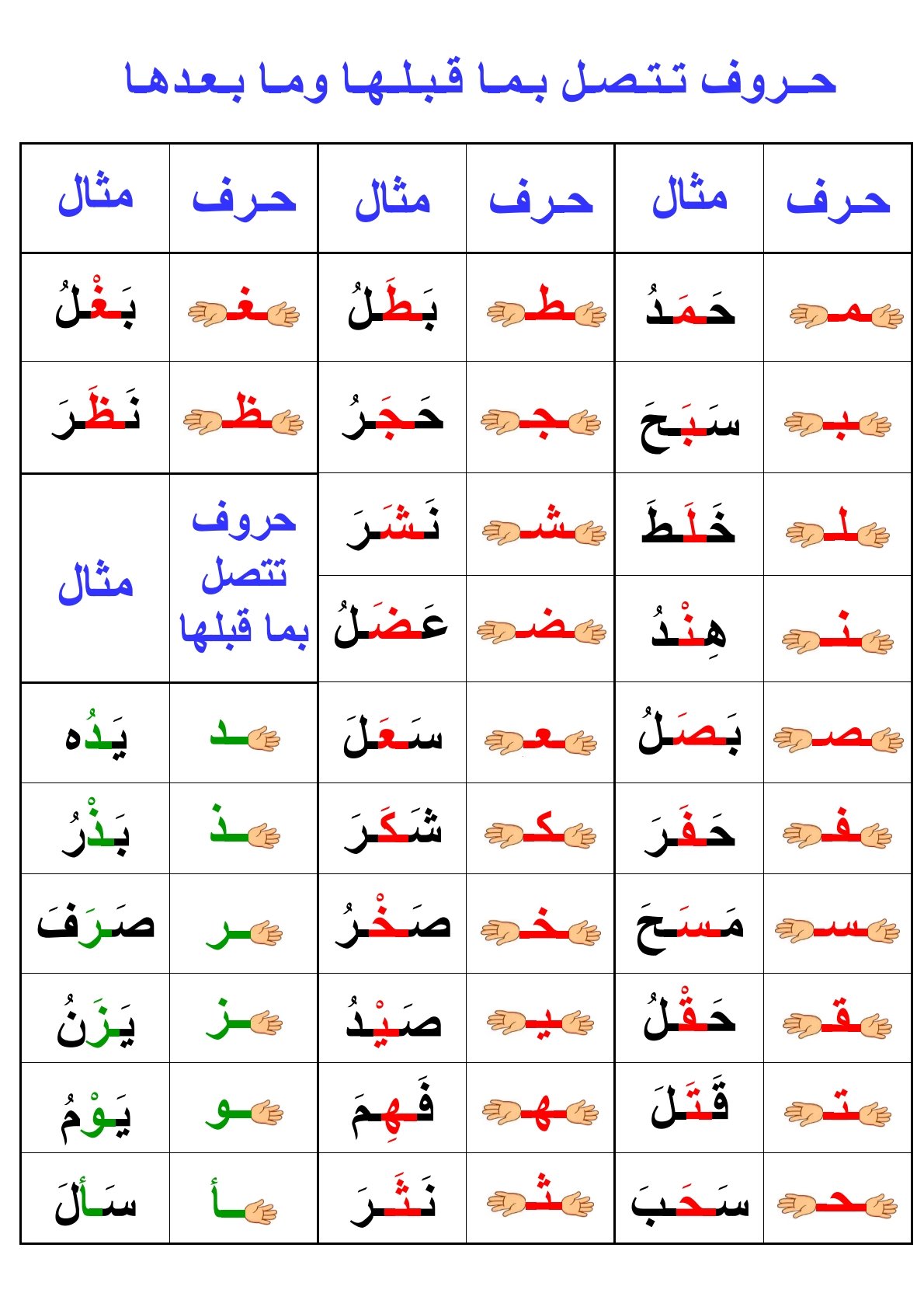 Arabic Connected and Separate Letters Worksheets