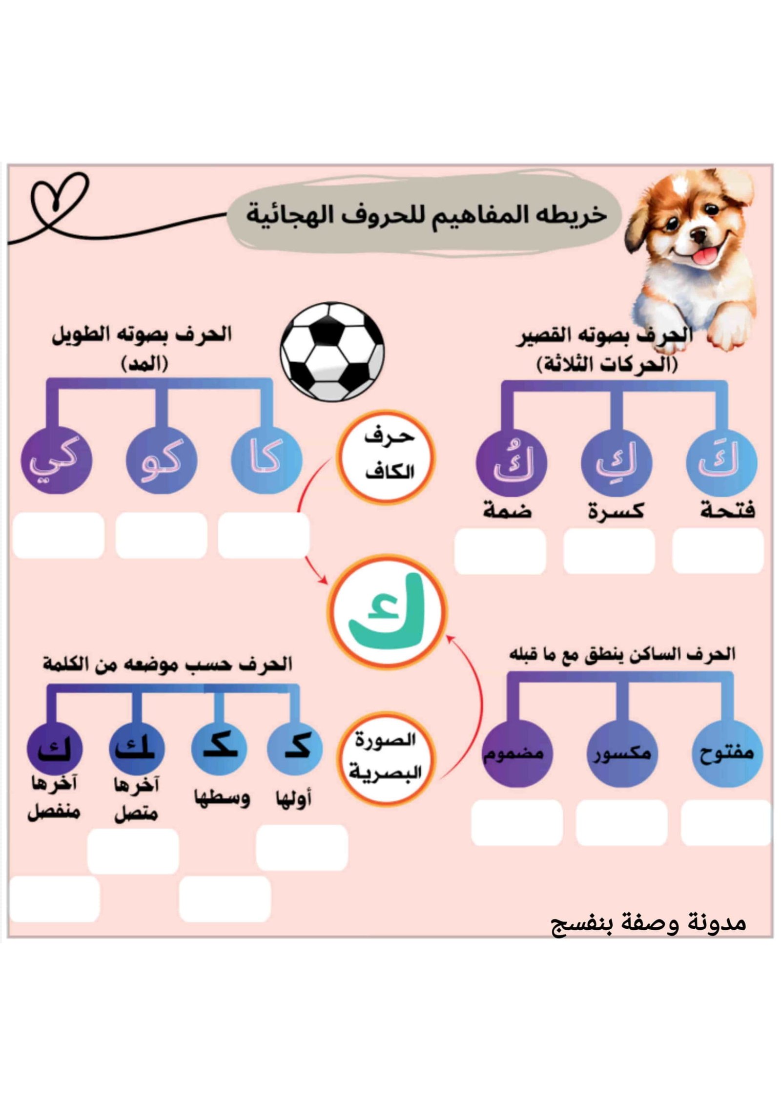 Arabic Language Concepts for Kids