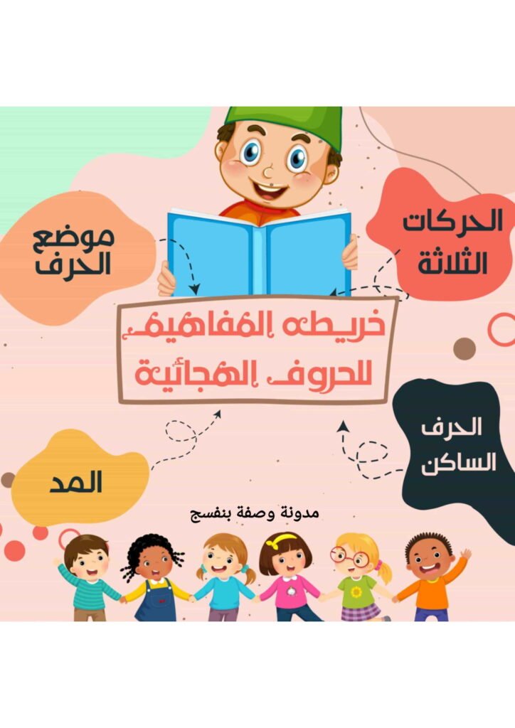 Arabic Language Concepts for Kids