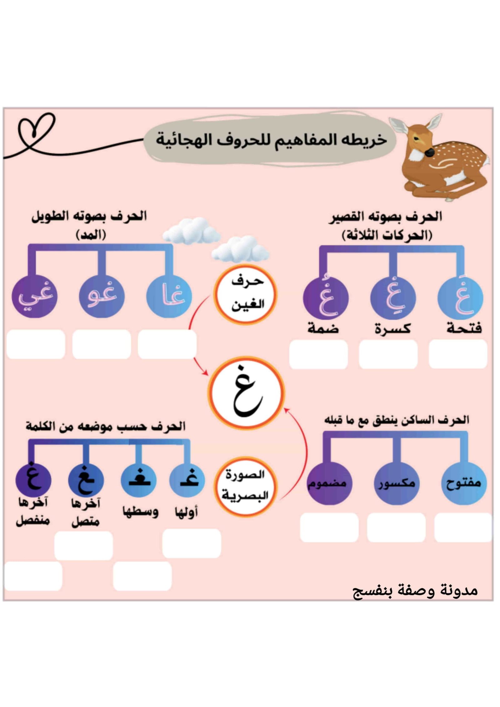 Arabic Language Concepts for Kids
