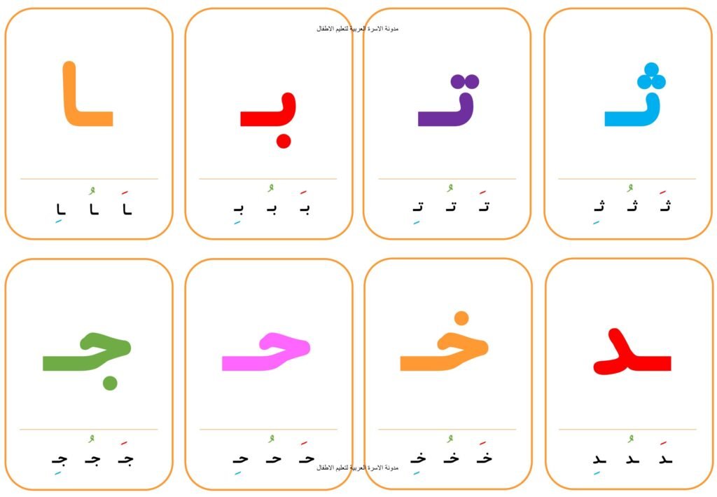 Arabic Letter Forms Flashcards PDF