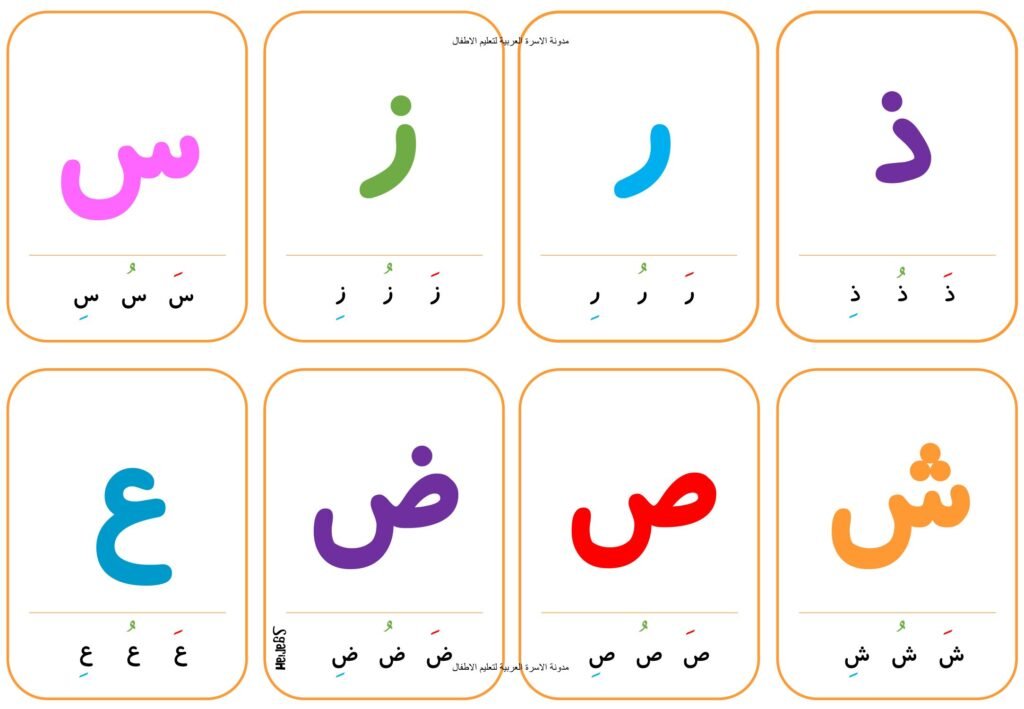 Arabic Letter Forms Flashcards PDF