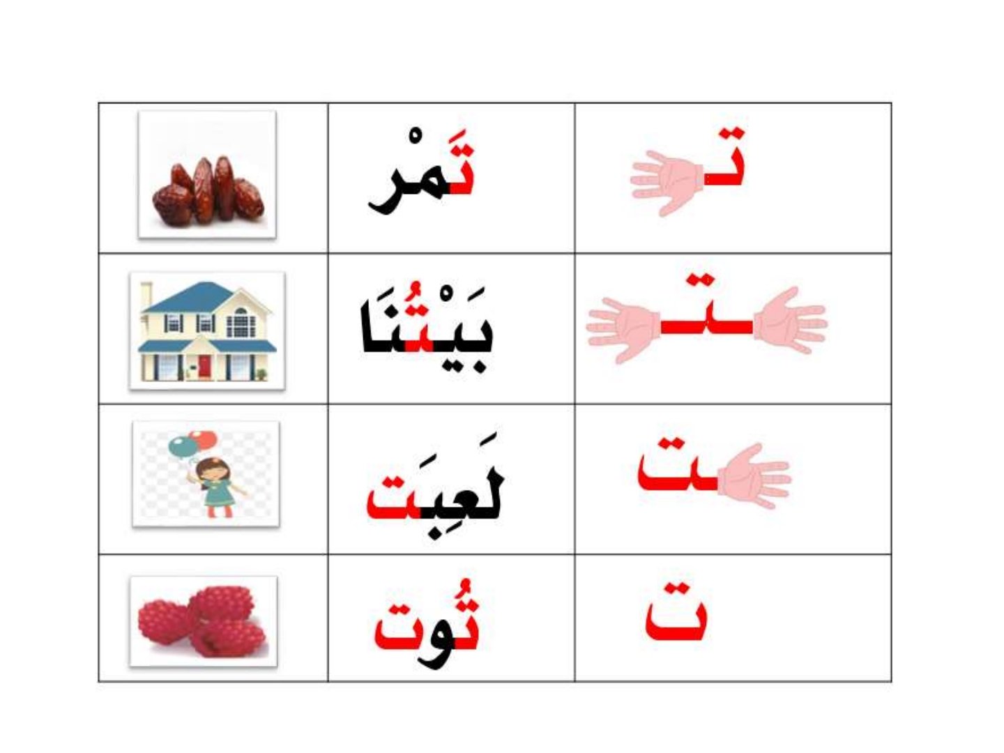 Arabic letter positions worksheets for kids