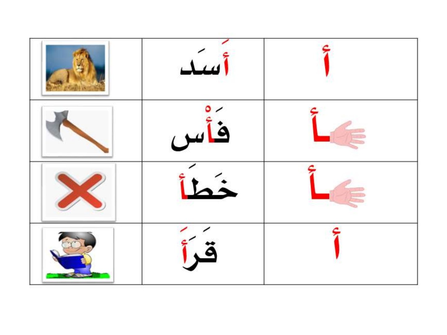 Arabic letter positions worksheets for kids