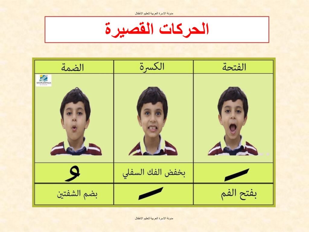 Teaching Arabic Short Vowels to Kids